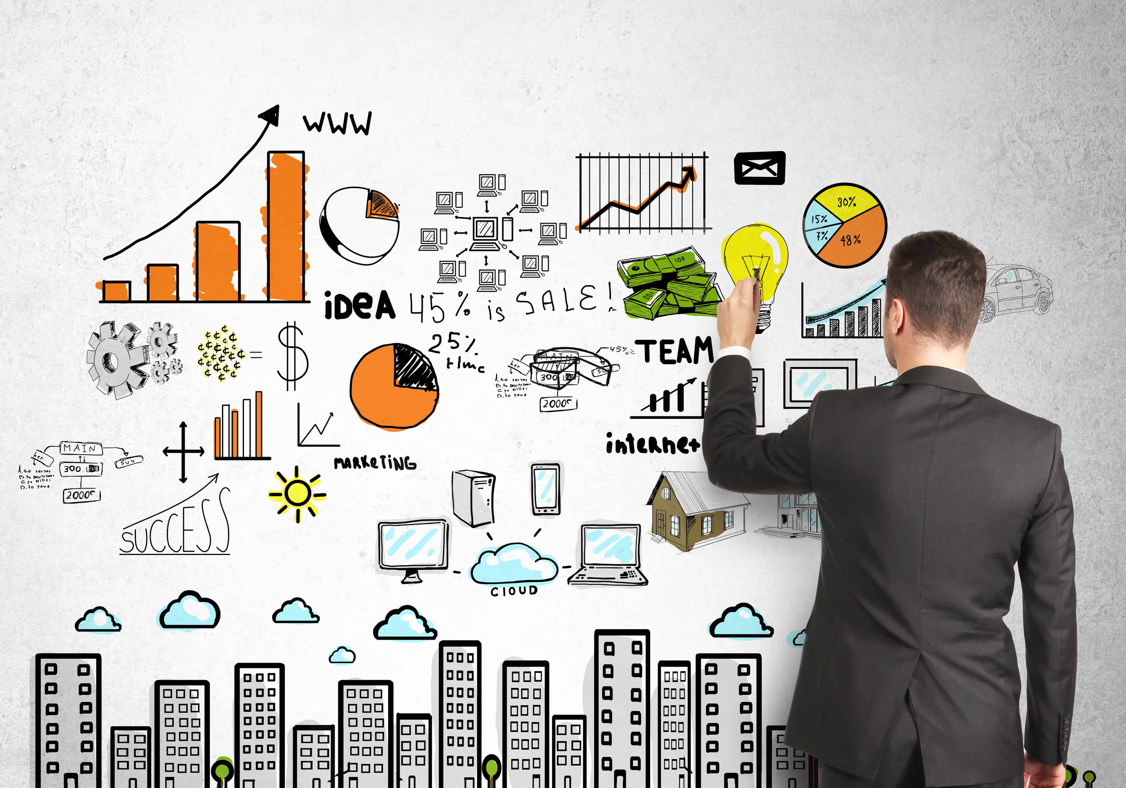 La importancia del marketing